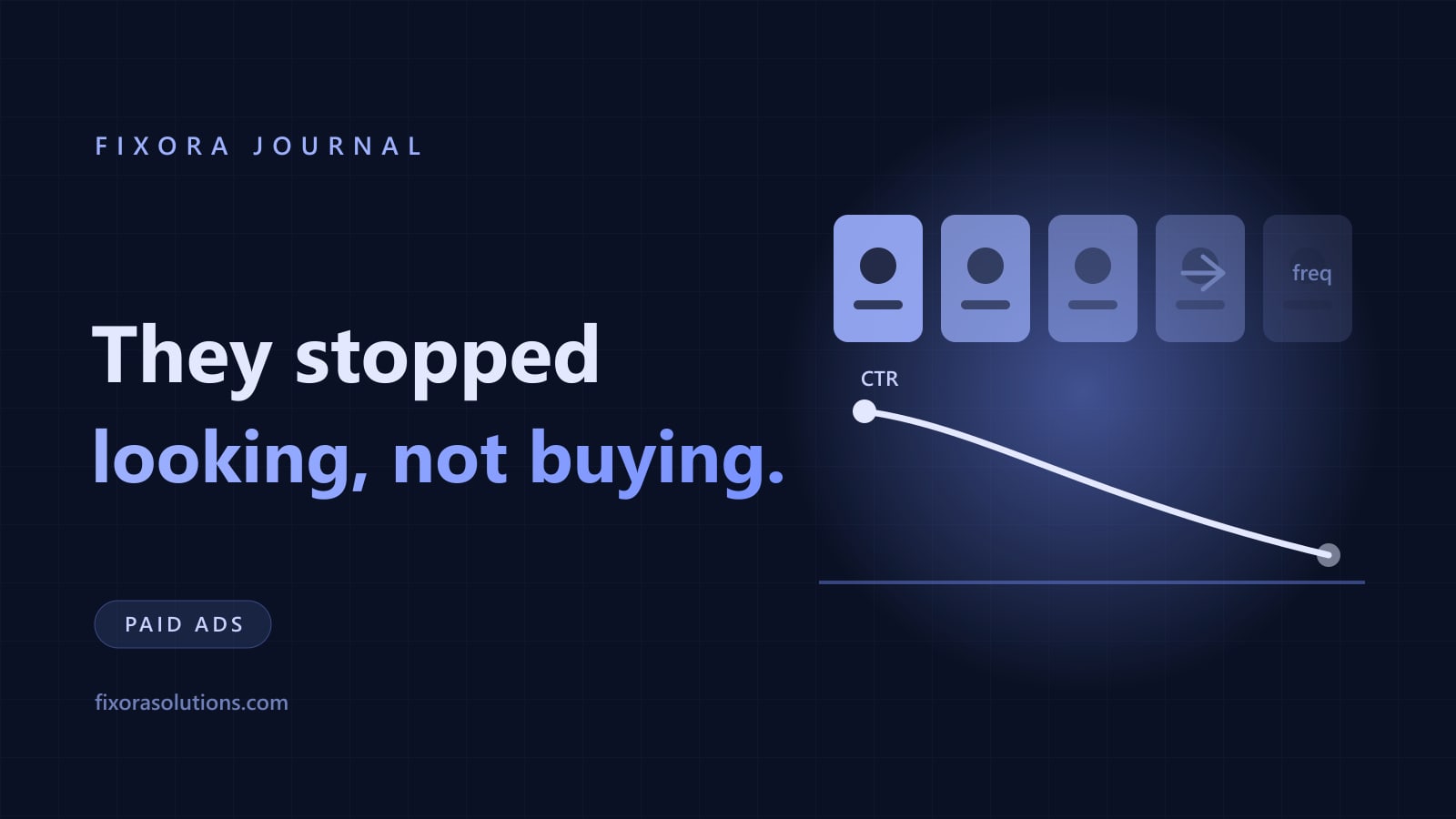 Ad creative fatigue, Fixora Journal banner