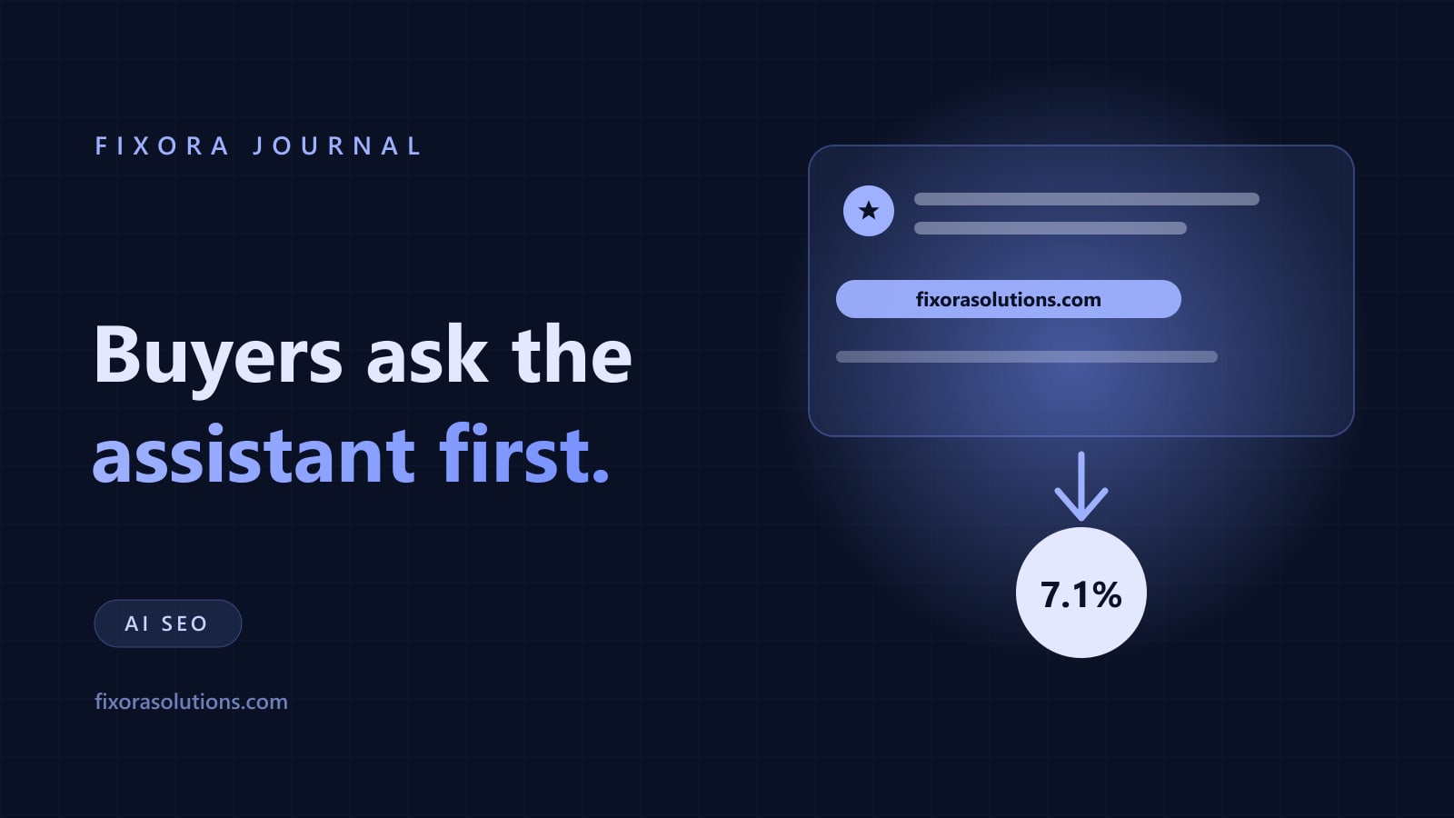 AI assistant referral traffic, Fixora Journal banner