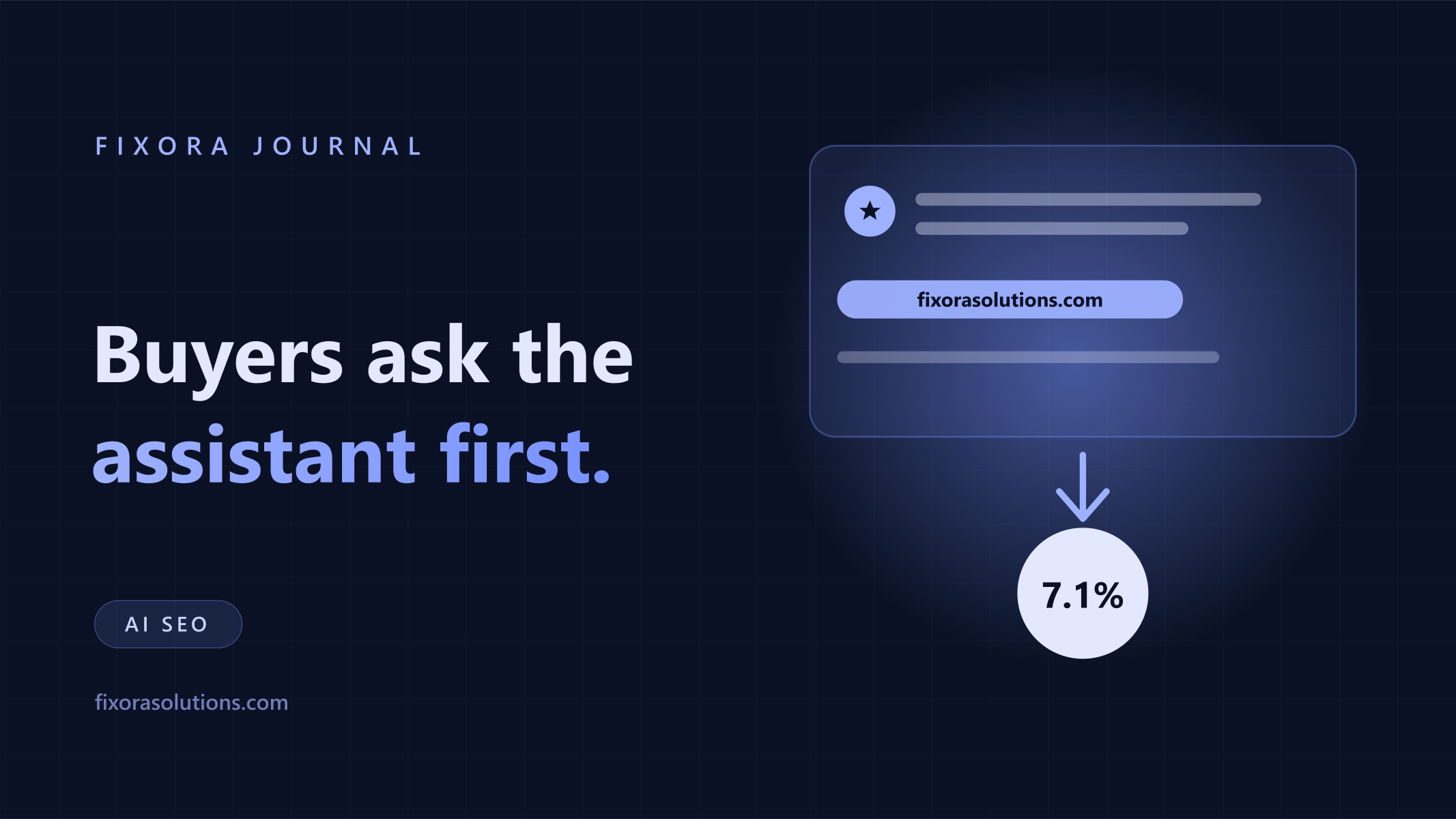 AI assistant referral traffic, Fixora Journal banner