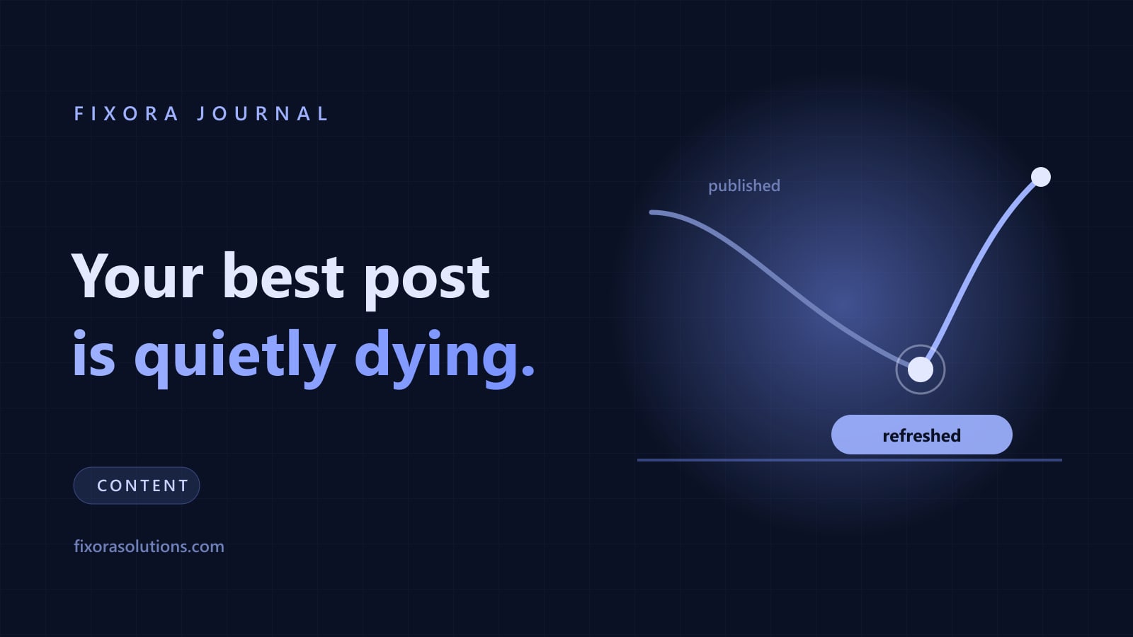 Content decay and refreshing posts, Fixora Journal banner