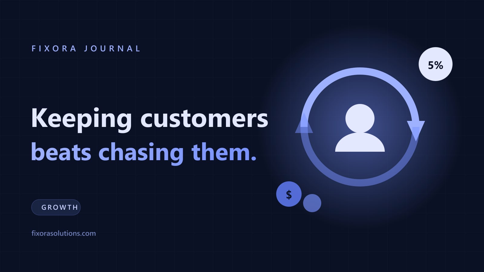 Retention beats acquisition, Fixora Journal banner