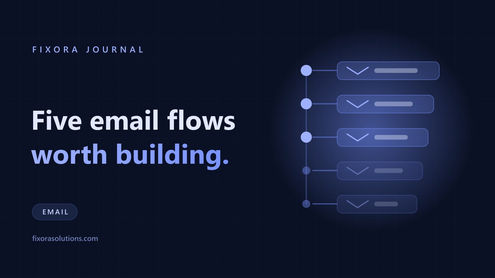 Ecommerce email flows, Fixora Journal banner