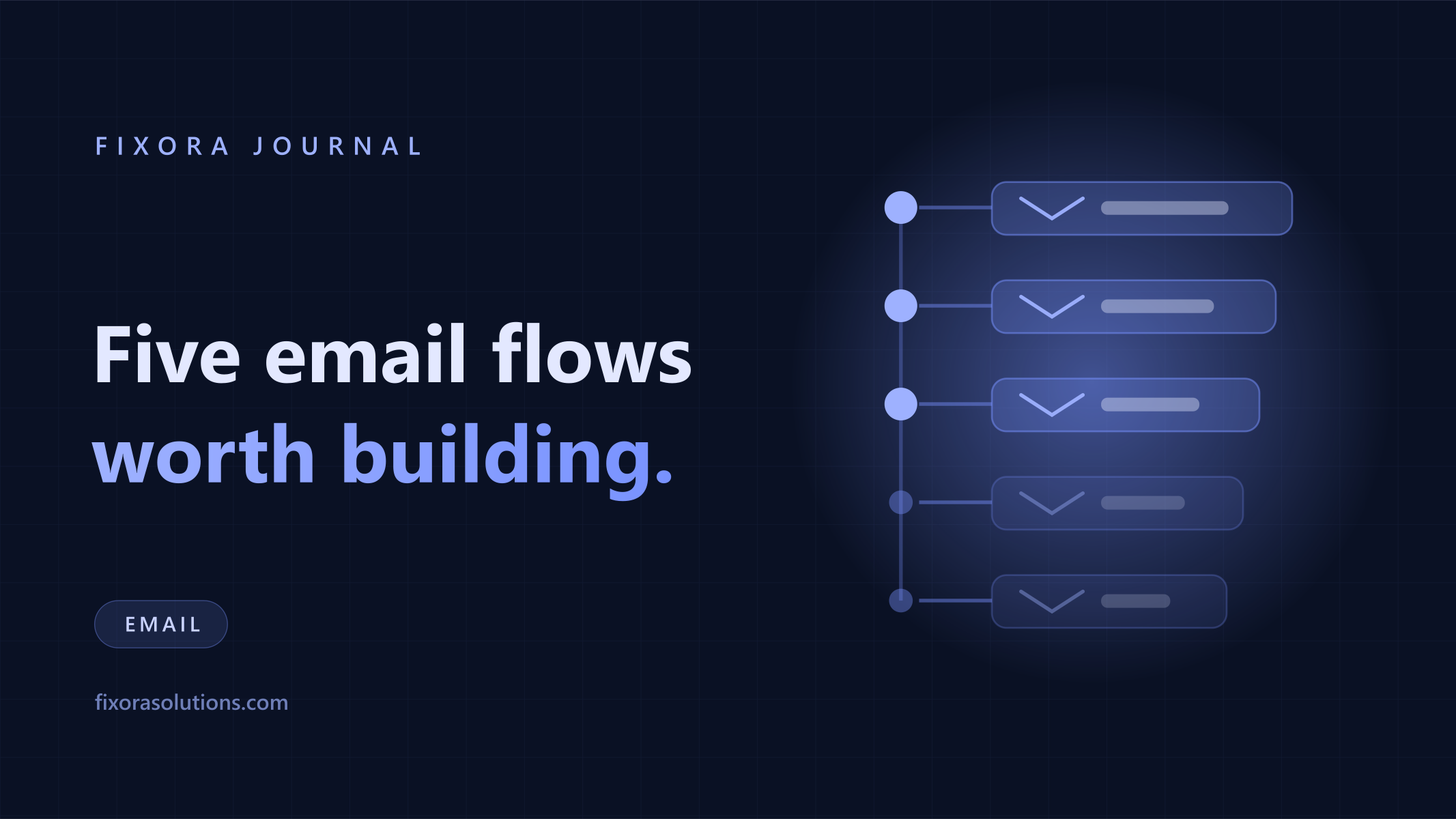 Ecommerce email flows, Fixora Journal banner