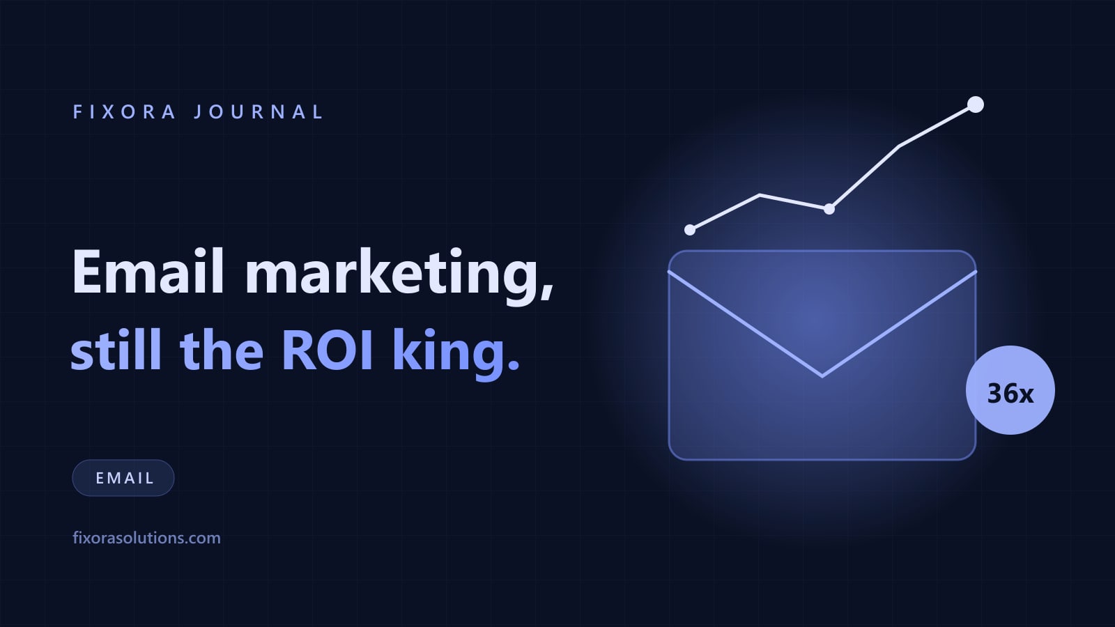 Email marketing, still the ROI king, Fixora Journal banner