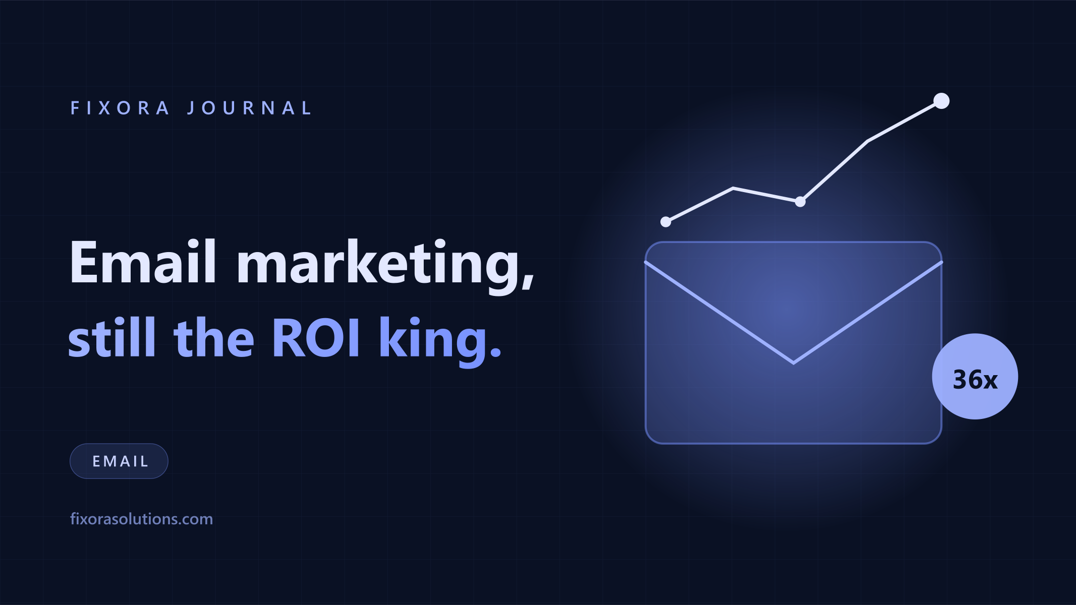 Email marketing, still the ROI king, Fixora Journal banner