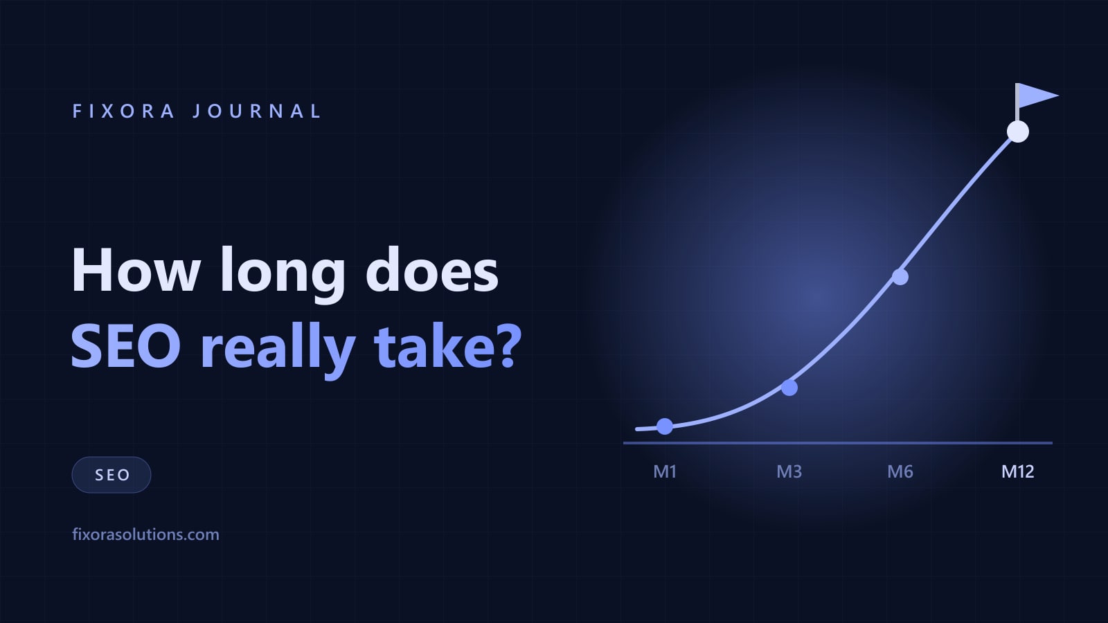 How long does SEO really take, Fixora Journal banner