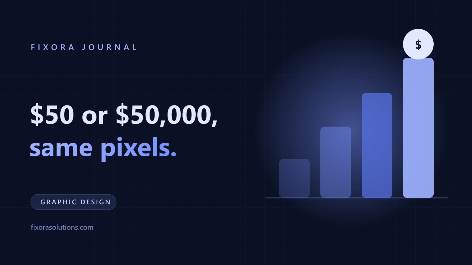 What a logo design actually costs, Fixora Journal banner