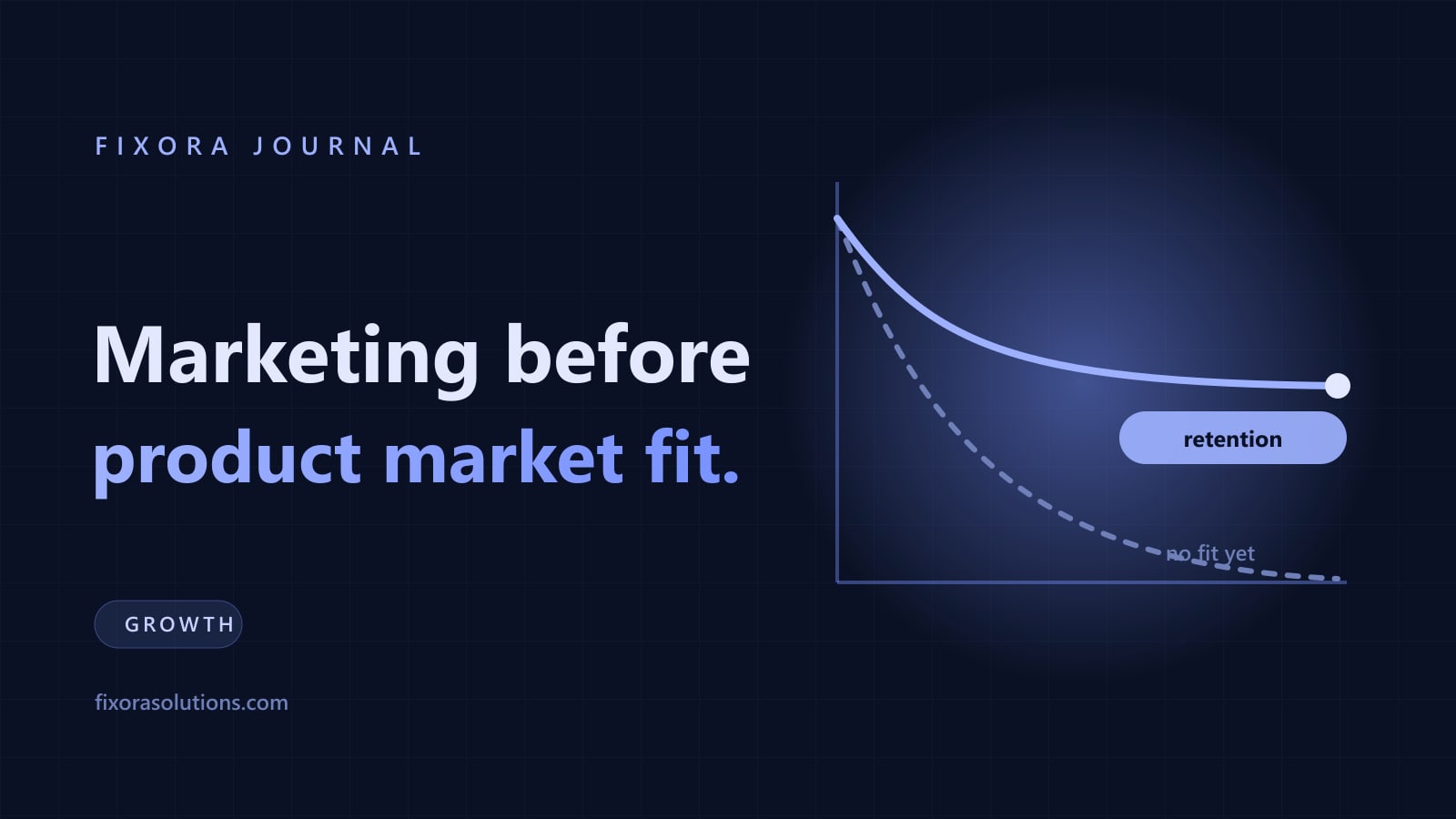 Marketing before product market fit, Fixora Journal banner