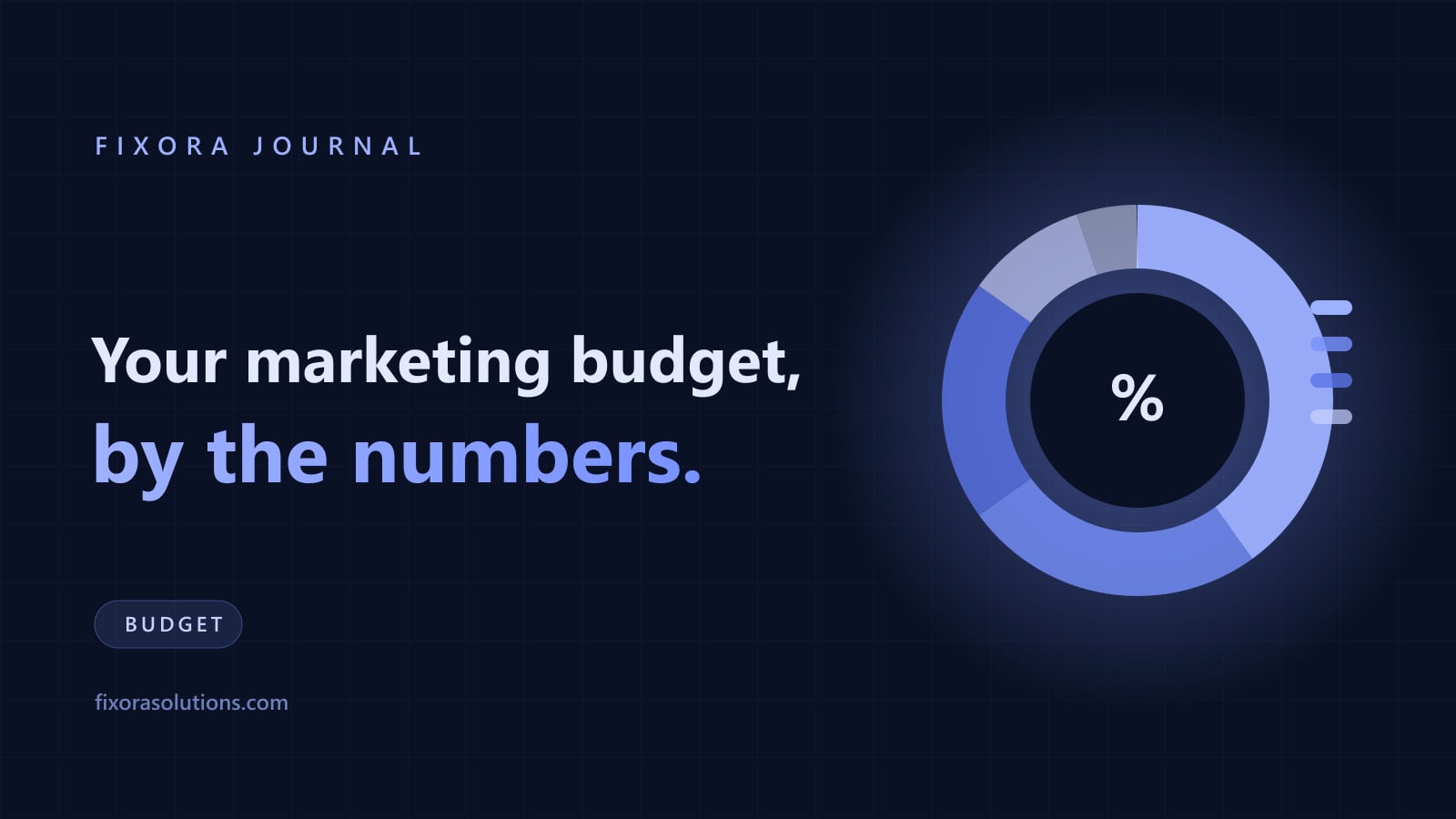 Your marketing budget by the numbers, Fixora Journal banner