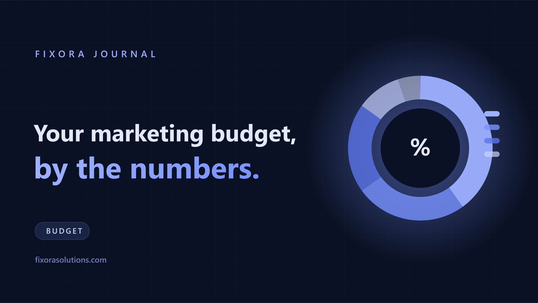 Your marketing budget by the numbers, Fixora Journal banner
