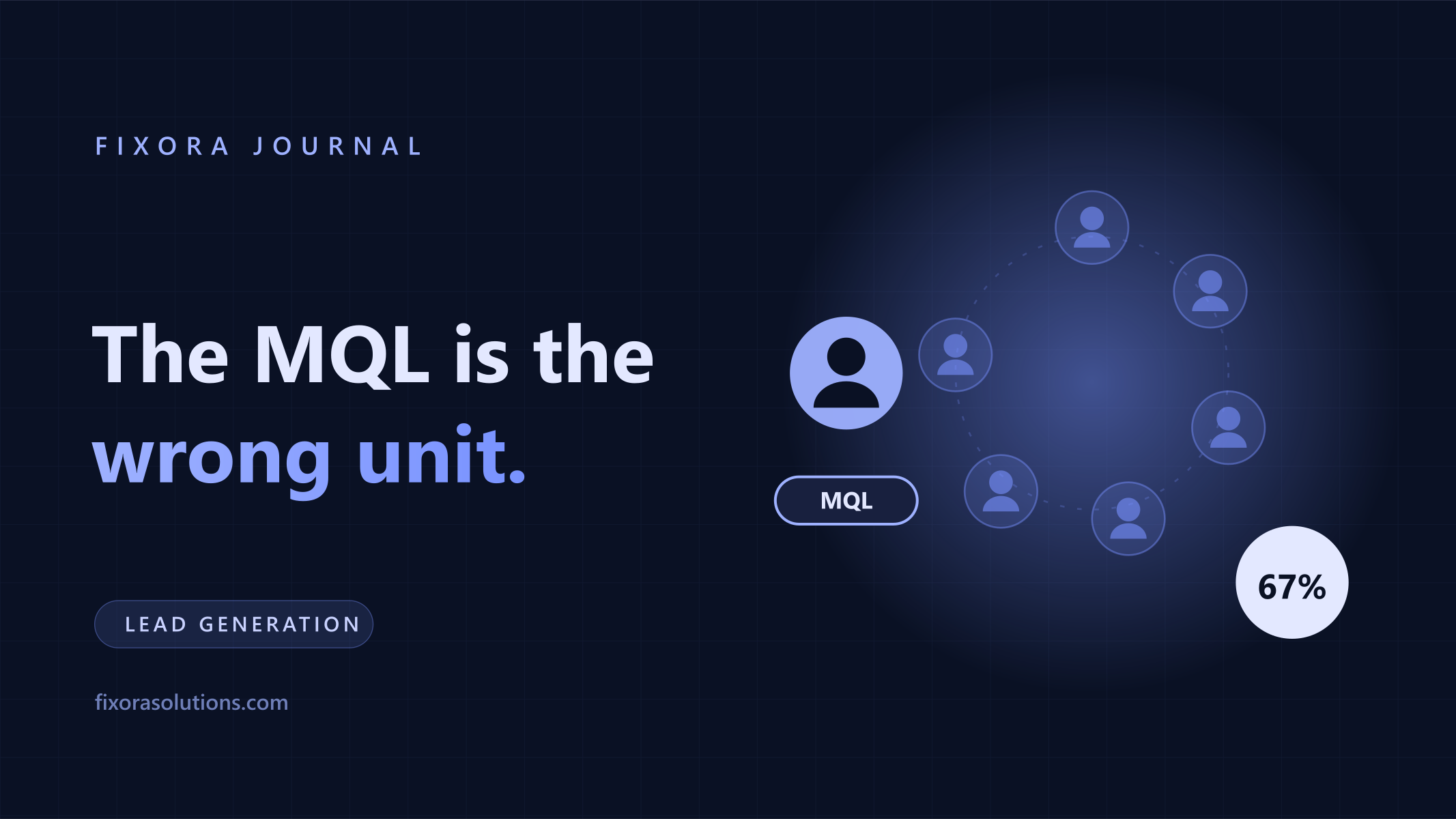 The MQL is the wrong unit of progress, Fixora Journal banner