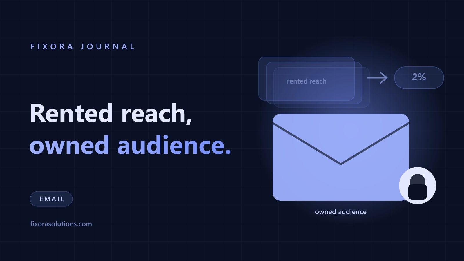 Rented reach versus owned audience, Fixora Journal banner