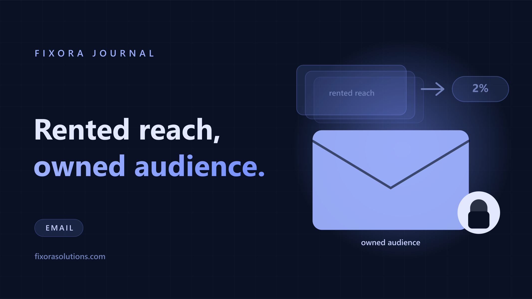 Rented reach versus owned audience, Fixora Journal banner