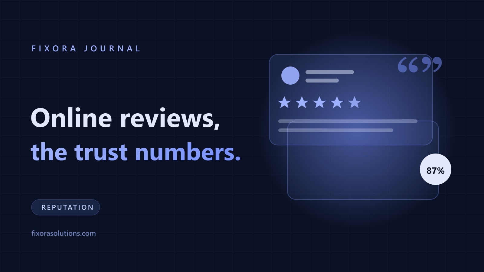Online reviews, the trust numbers, Fixora Journal banner