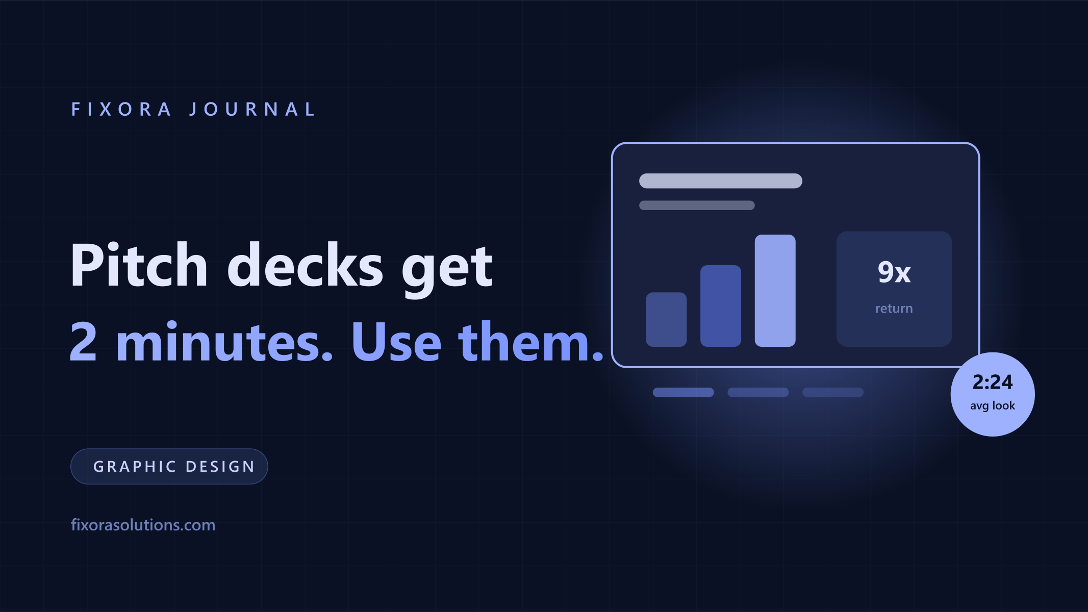 Pitch decks get two minutes, Fixora Journal banner