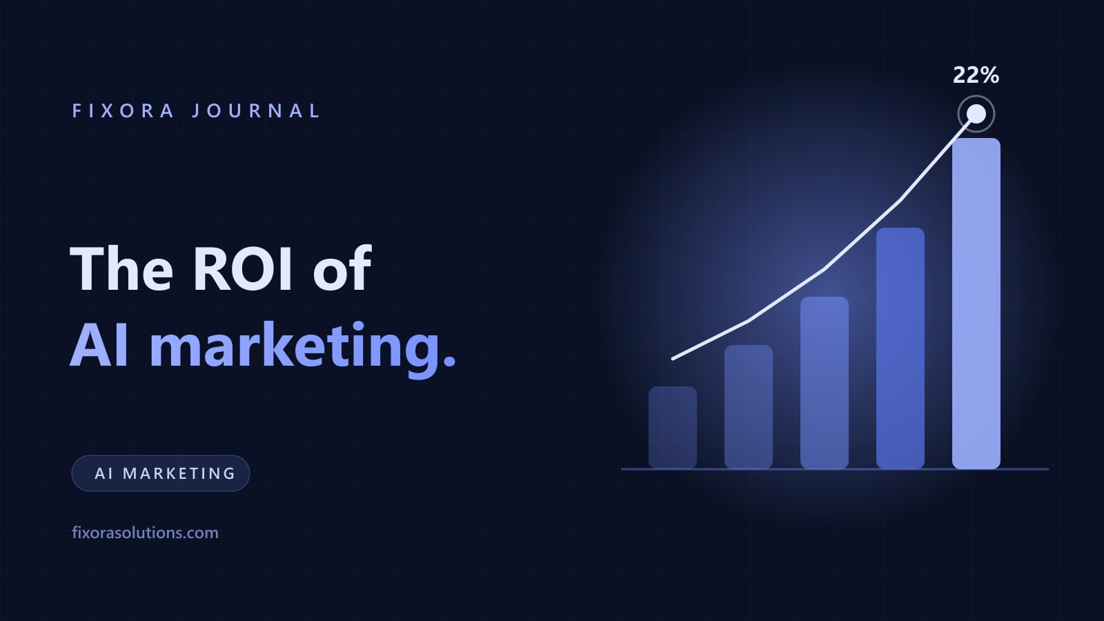 The ROI of AI marketing, Fixora Journal banner with brand gradient