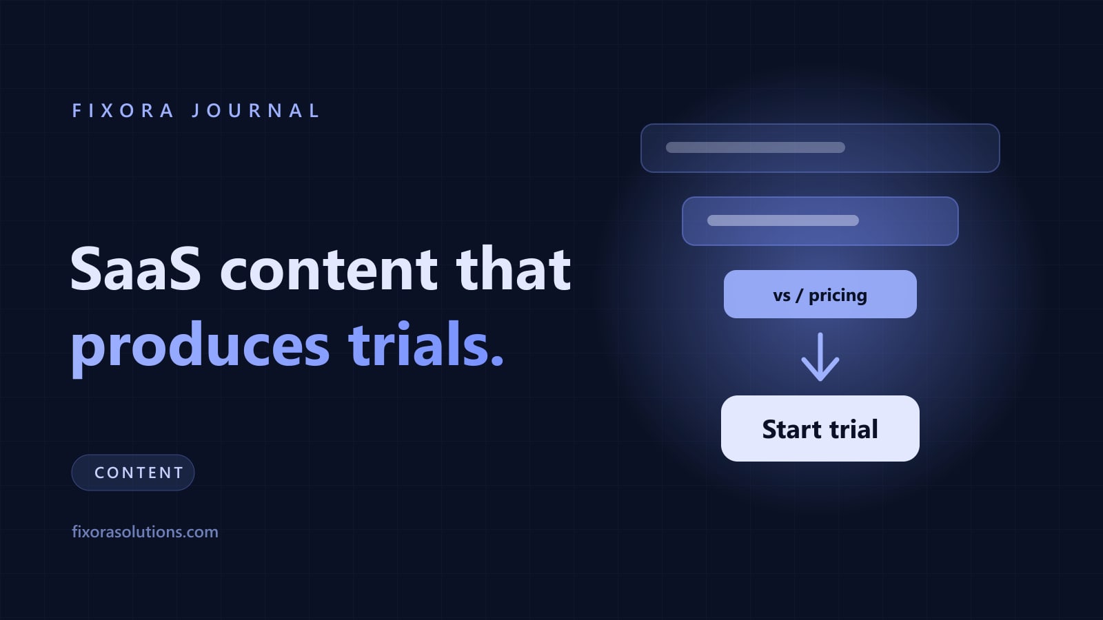 SaaS content marketing that converts, Fixora Journal banner