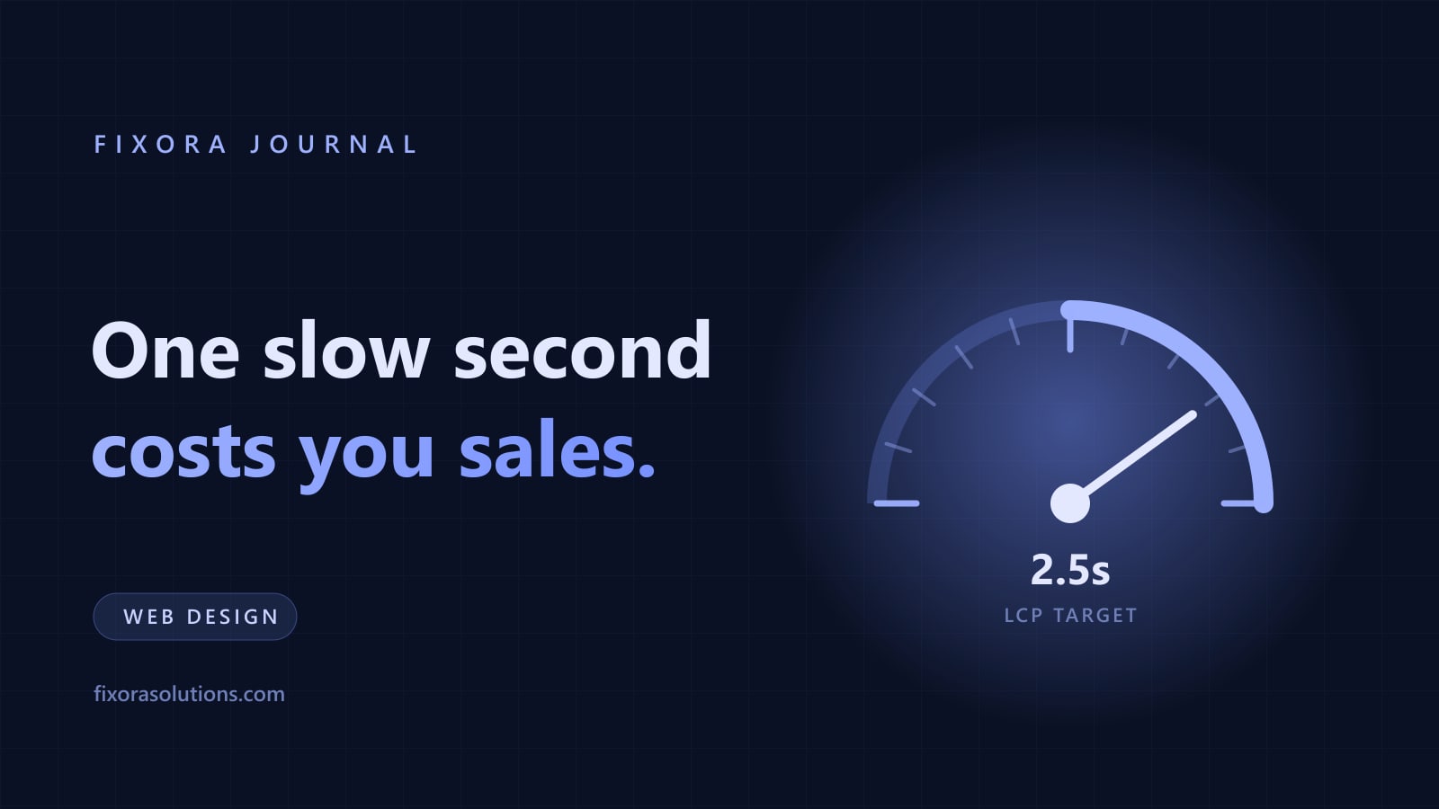 Website speed and conversion rate, Fixora Journal banner
