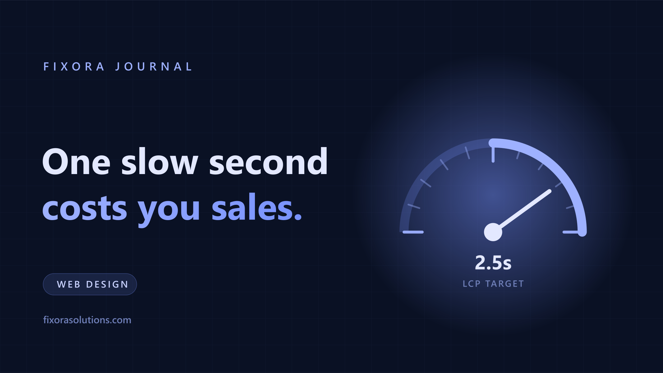 Website speed and conversion rate, Fixora Journal banner