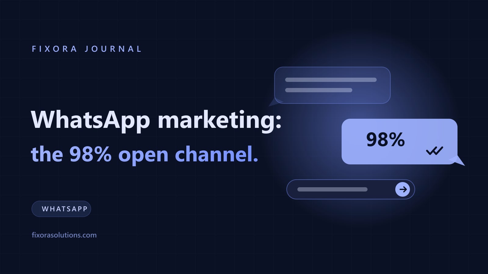 WhatsApp marketing, the 98 percent open channel, Fixora Journal banner