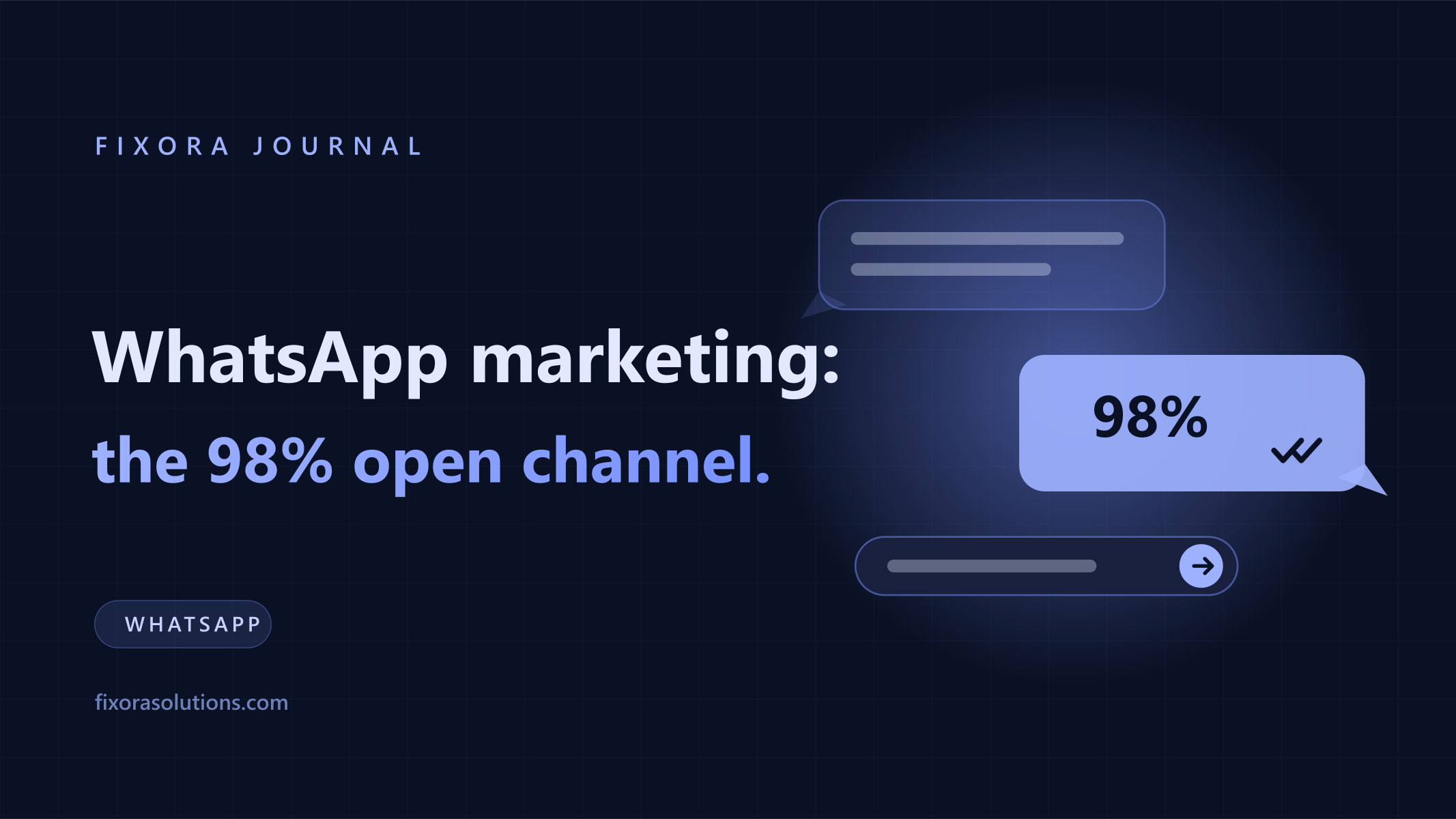 WhatsApp marketing, the 98 percent open channel, Fixora Journal banner