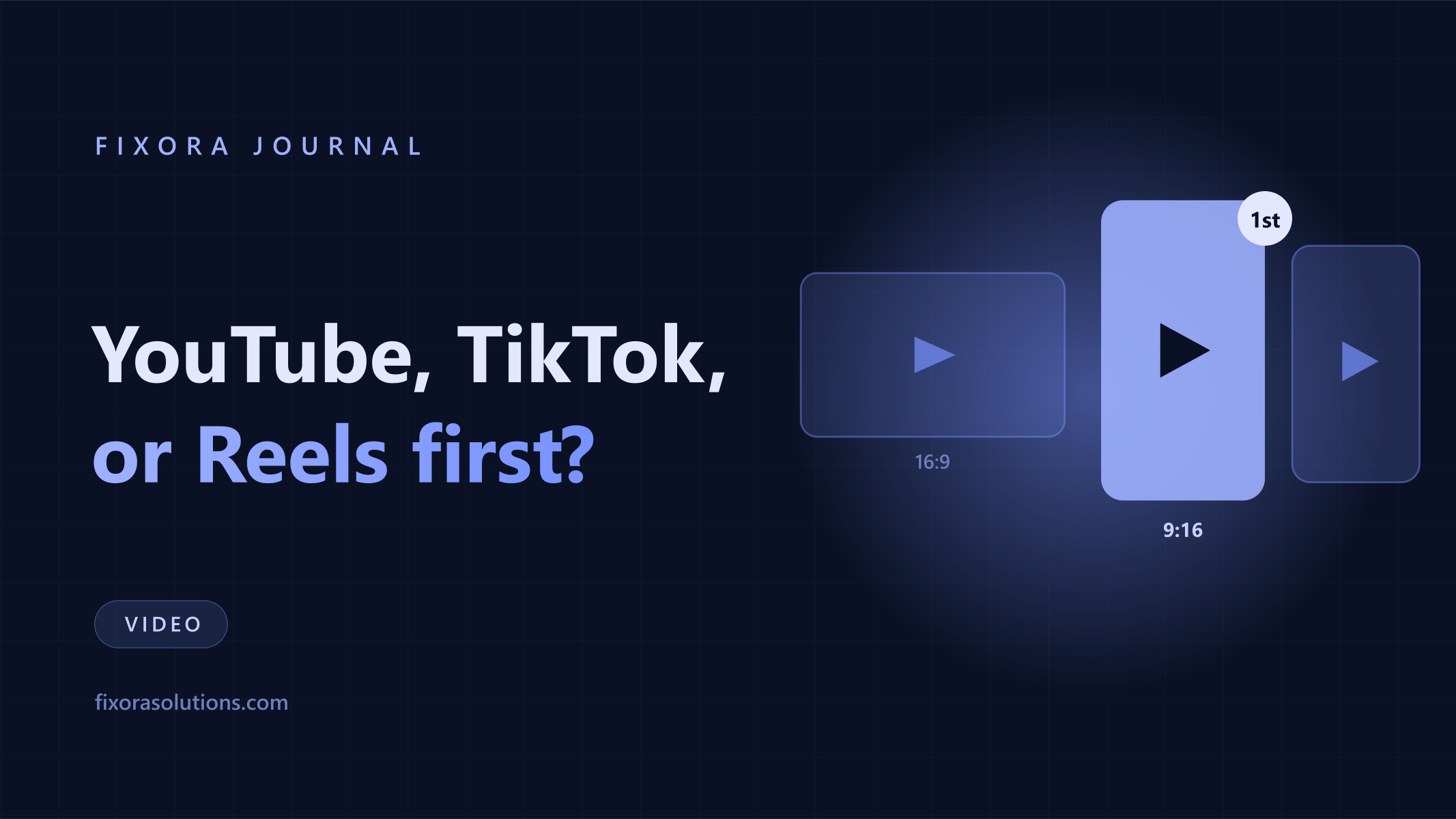 YouTube, TikTok, or Reels first, Fixora Journal banner